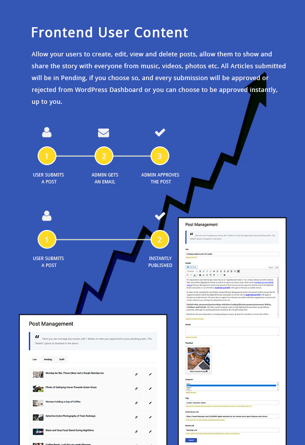 Gridbee - Content Sharing WordPress Theme - 2