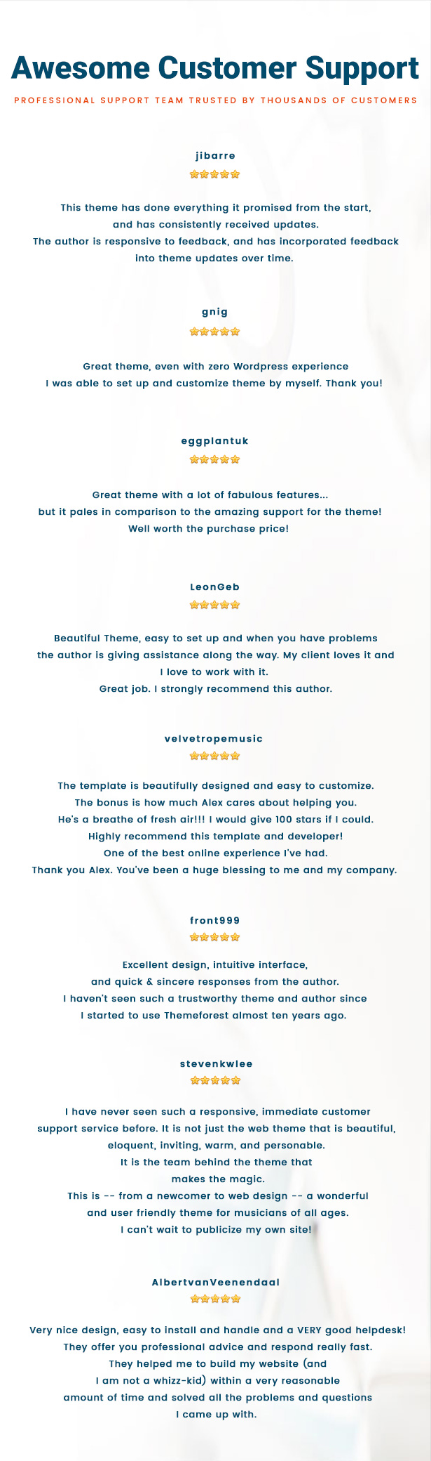 Clinio - Medical & Dental WordPress Theme Awesome Customer Support