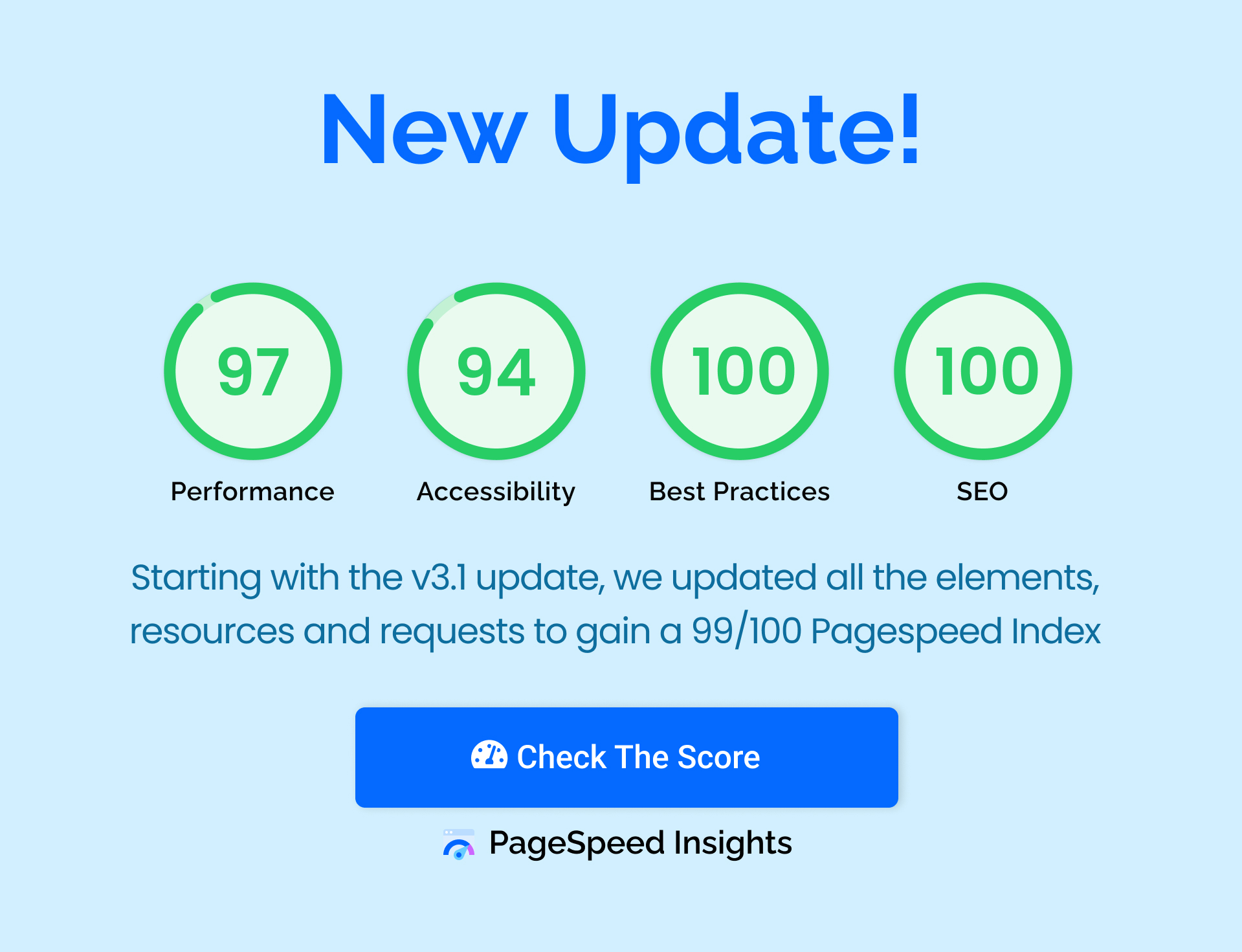 coinflip theme google pagespeed index