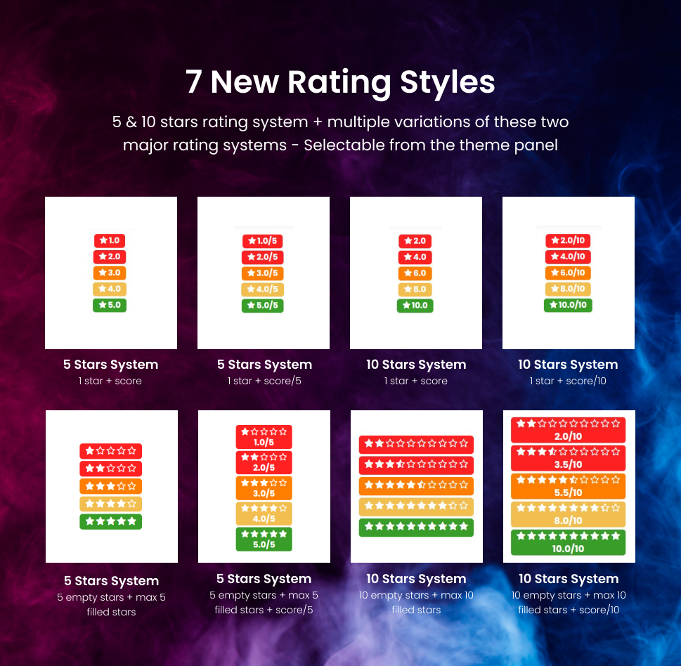 Coinflip - Casino Affiliate & Gambling WordPress Theme - 6