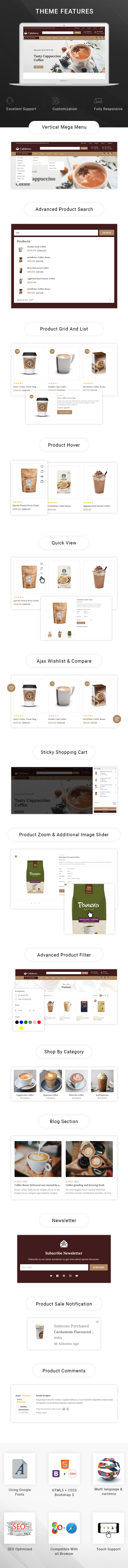 List of features