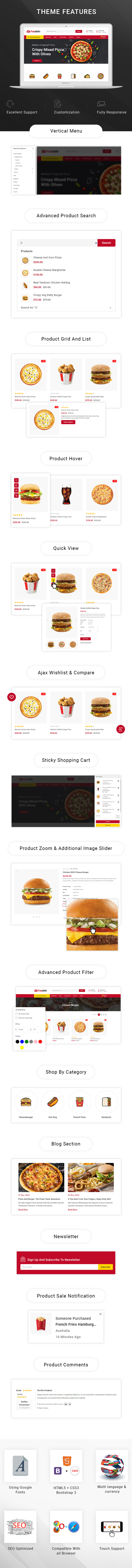 List of features