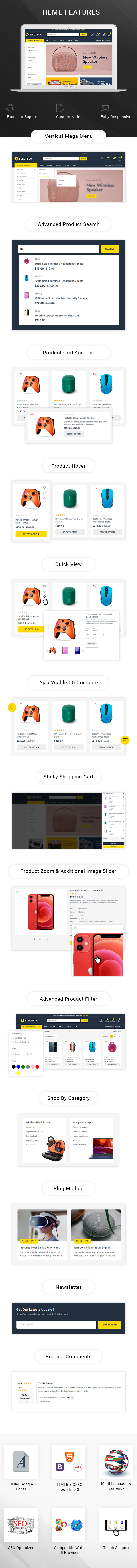 List of features