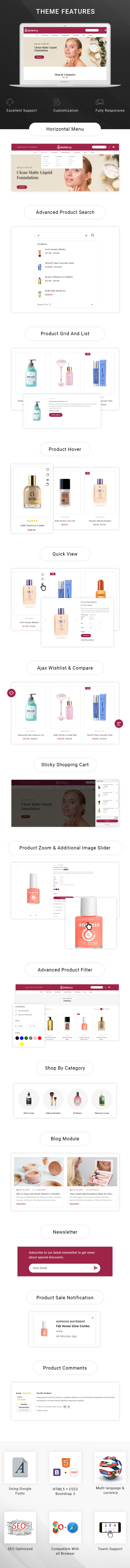 List of features