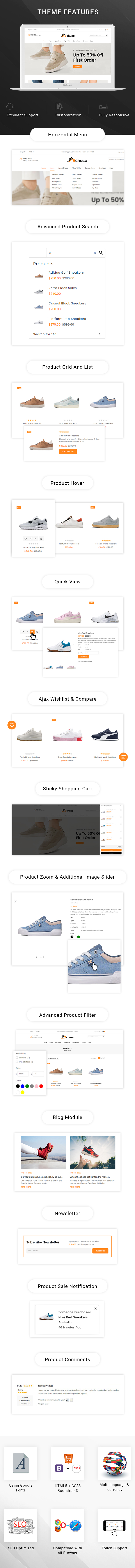 List of features