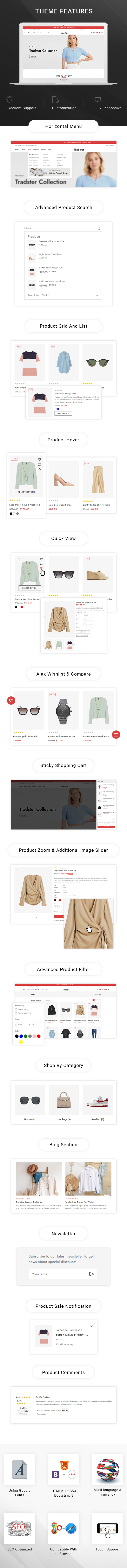 List of features