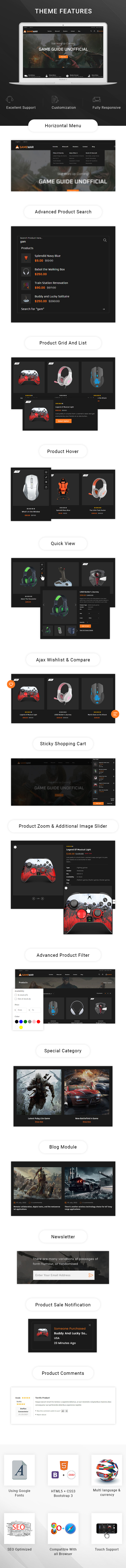 List of features