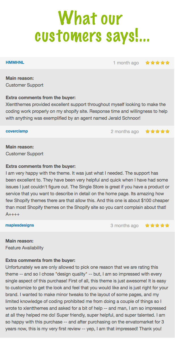 Our customers reviews about the Shopify eCommerce theme