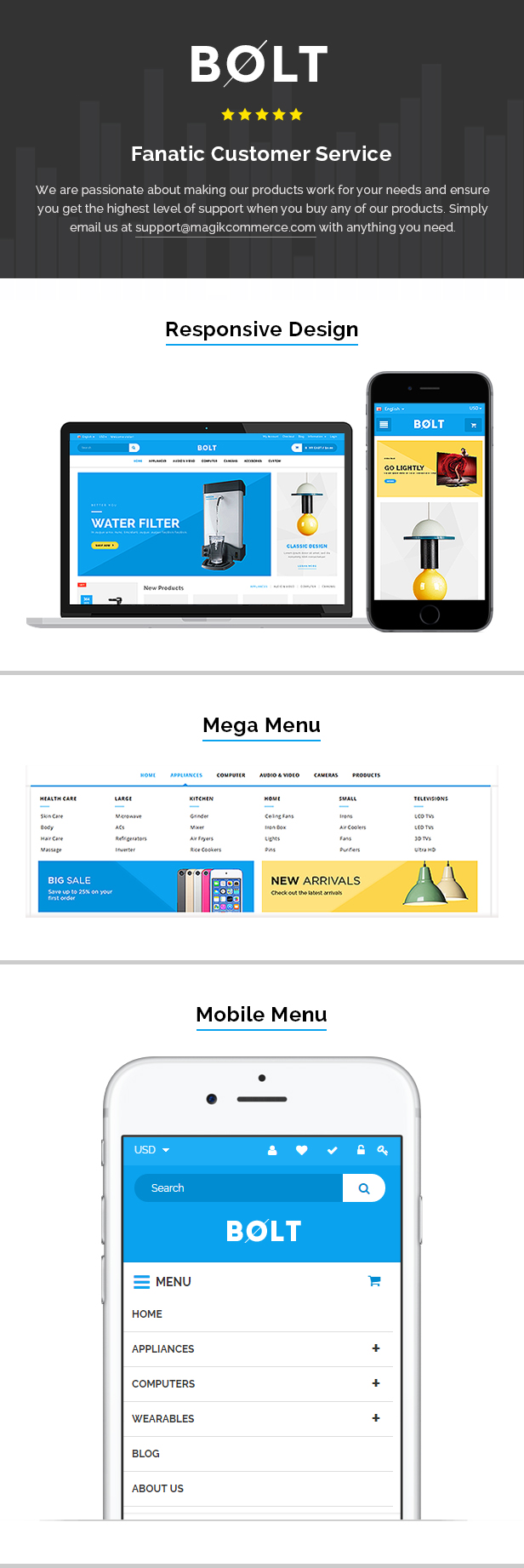 Best shopify template