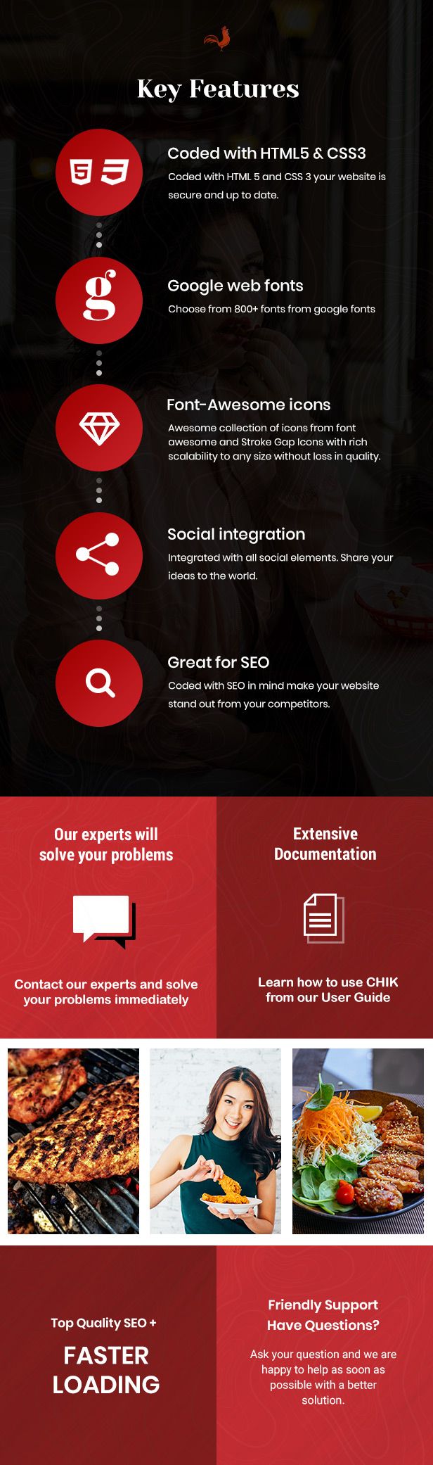 Chick  Food store, restaurant Shopify Theme - 4