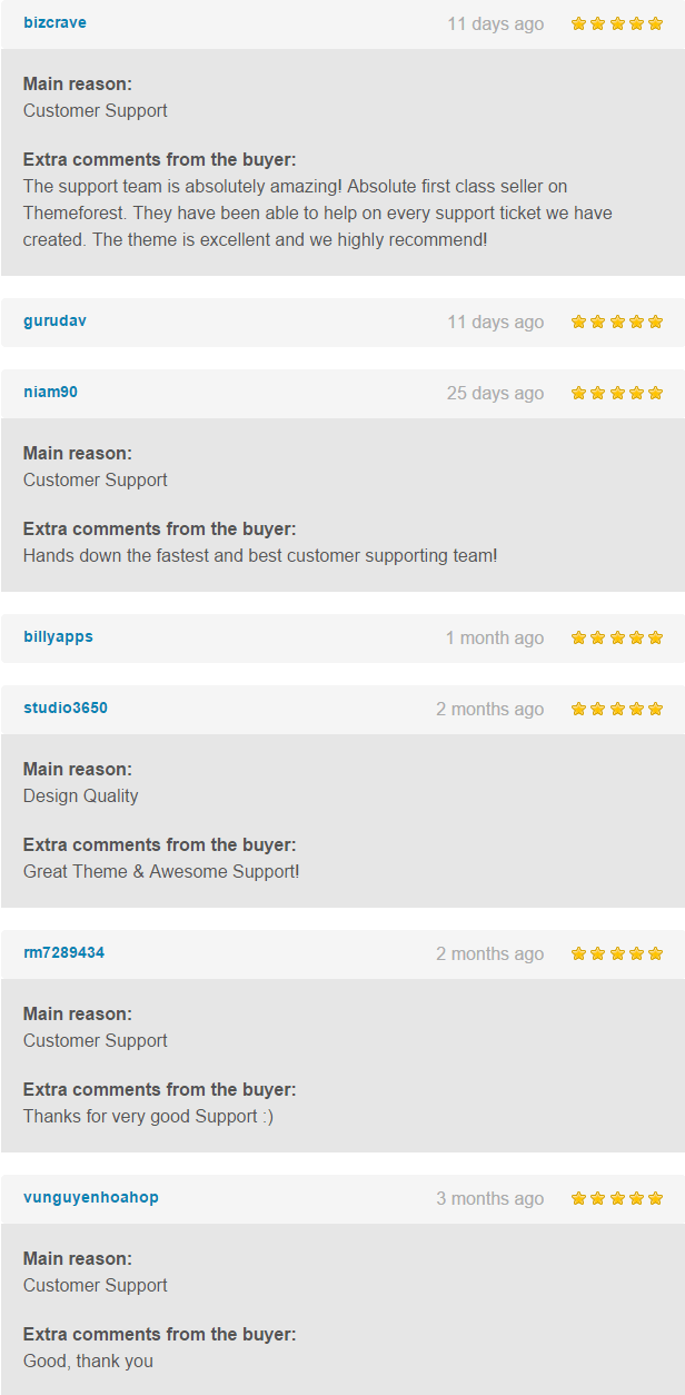 Rating 7 in the store