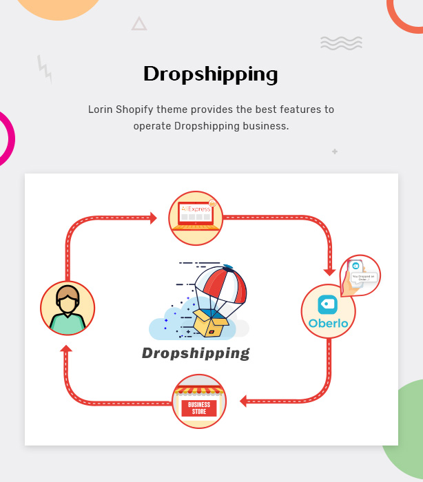 Lorin - Shapewear Shopify Theme