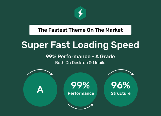 Qupid - the versatile high-converting eCommerce Shopify Theme OS 2.0