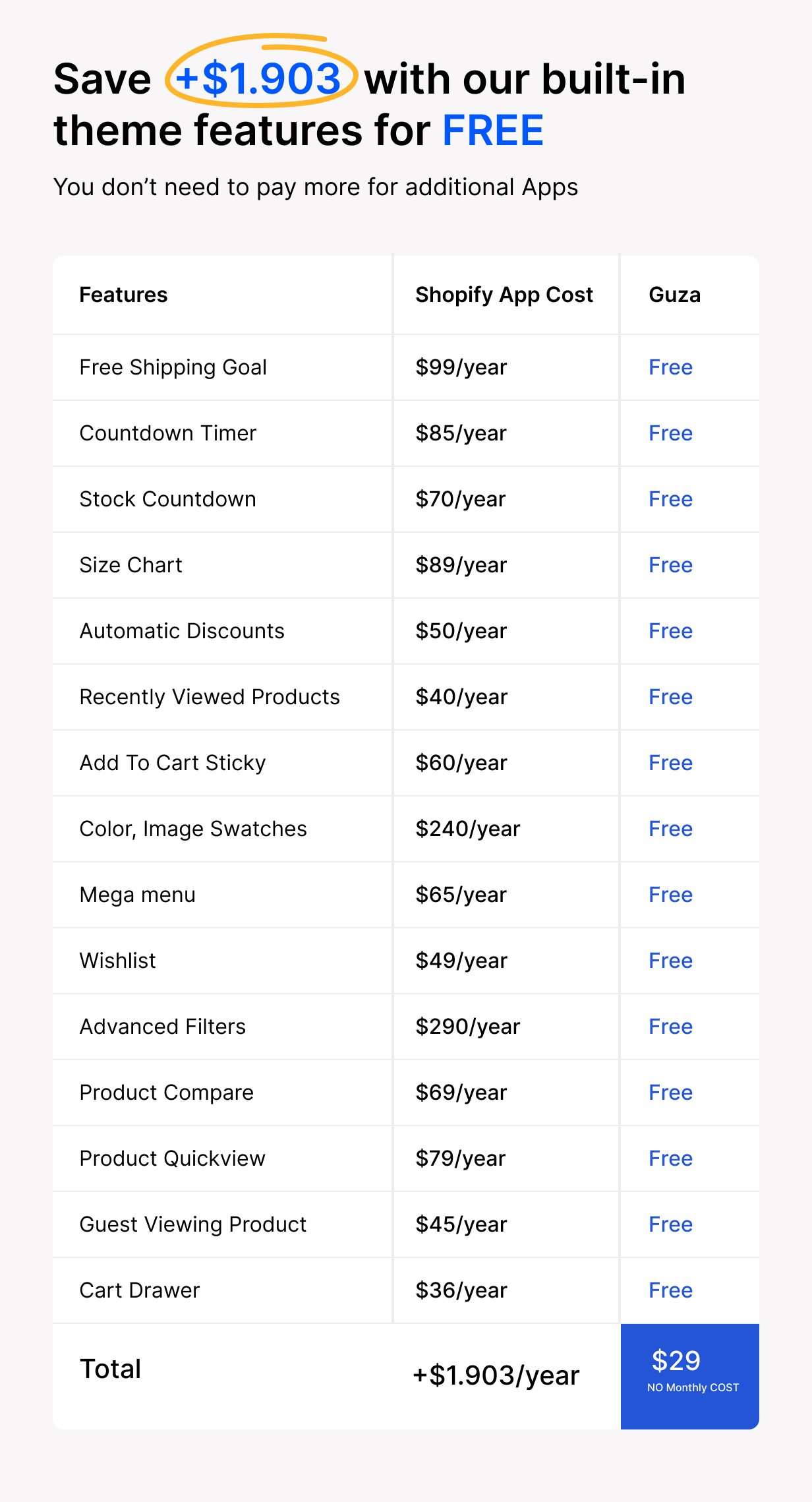 save money