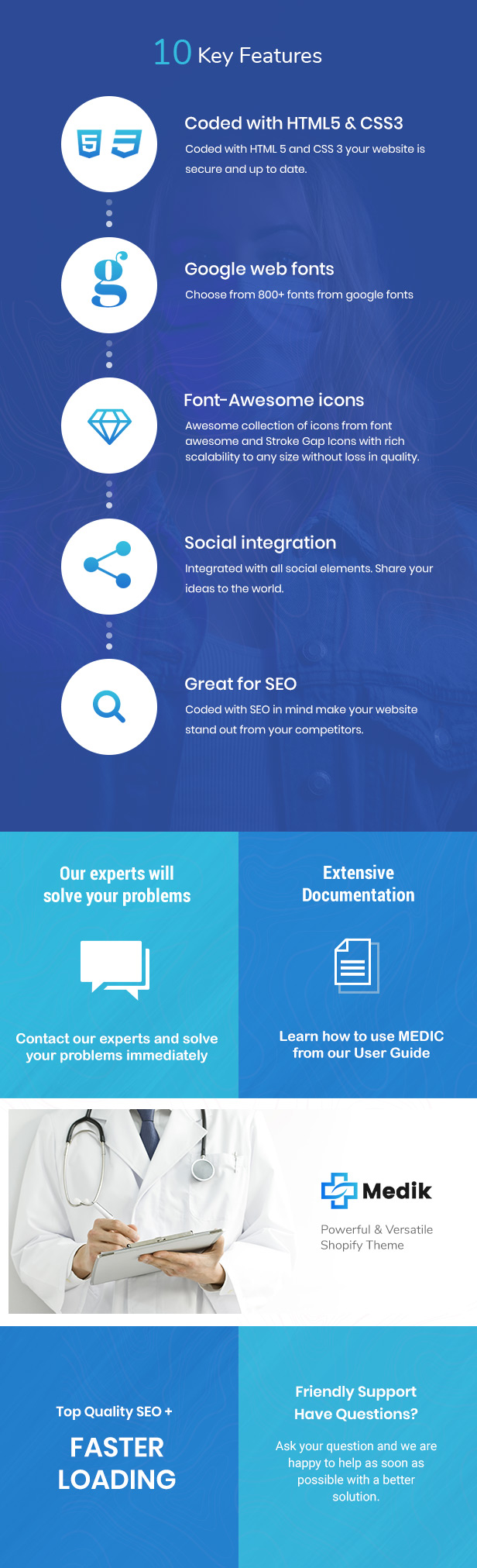 Medic |  Shopify Medical Theme - 4