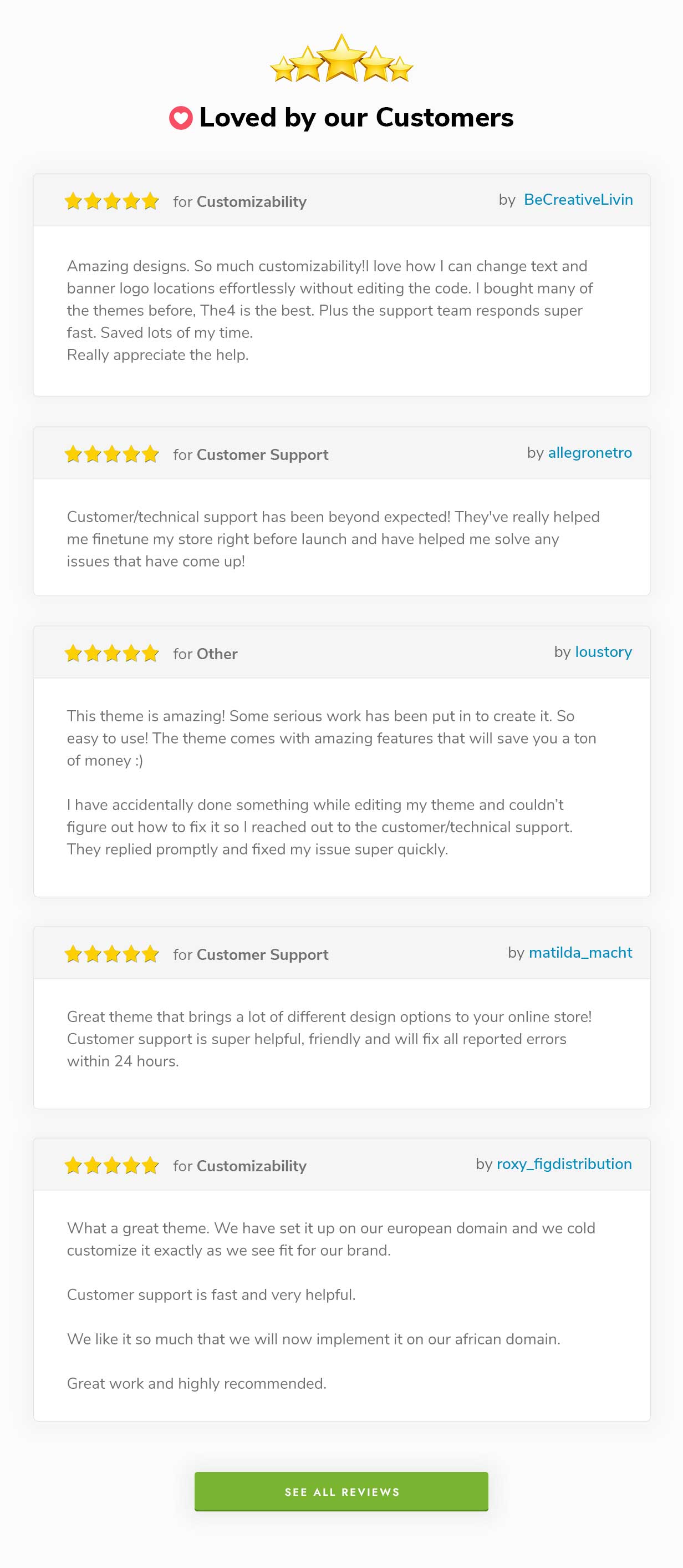 Elessi 3 - Responsive Shopify Kit - 13