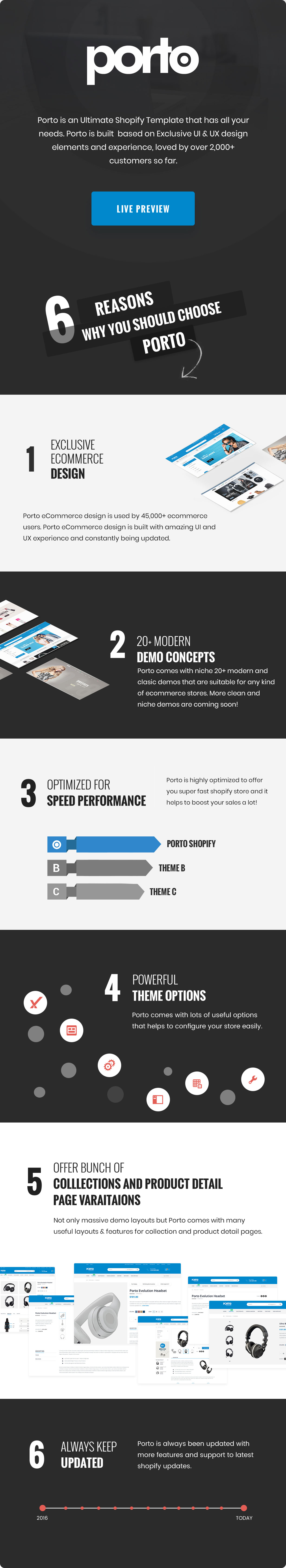Porto - Responsive Shopify Kit - 1