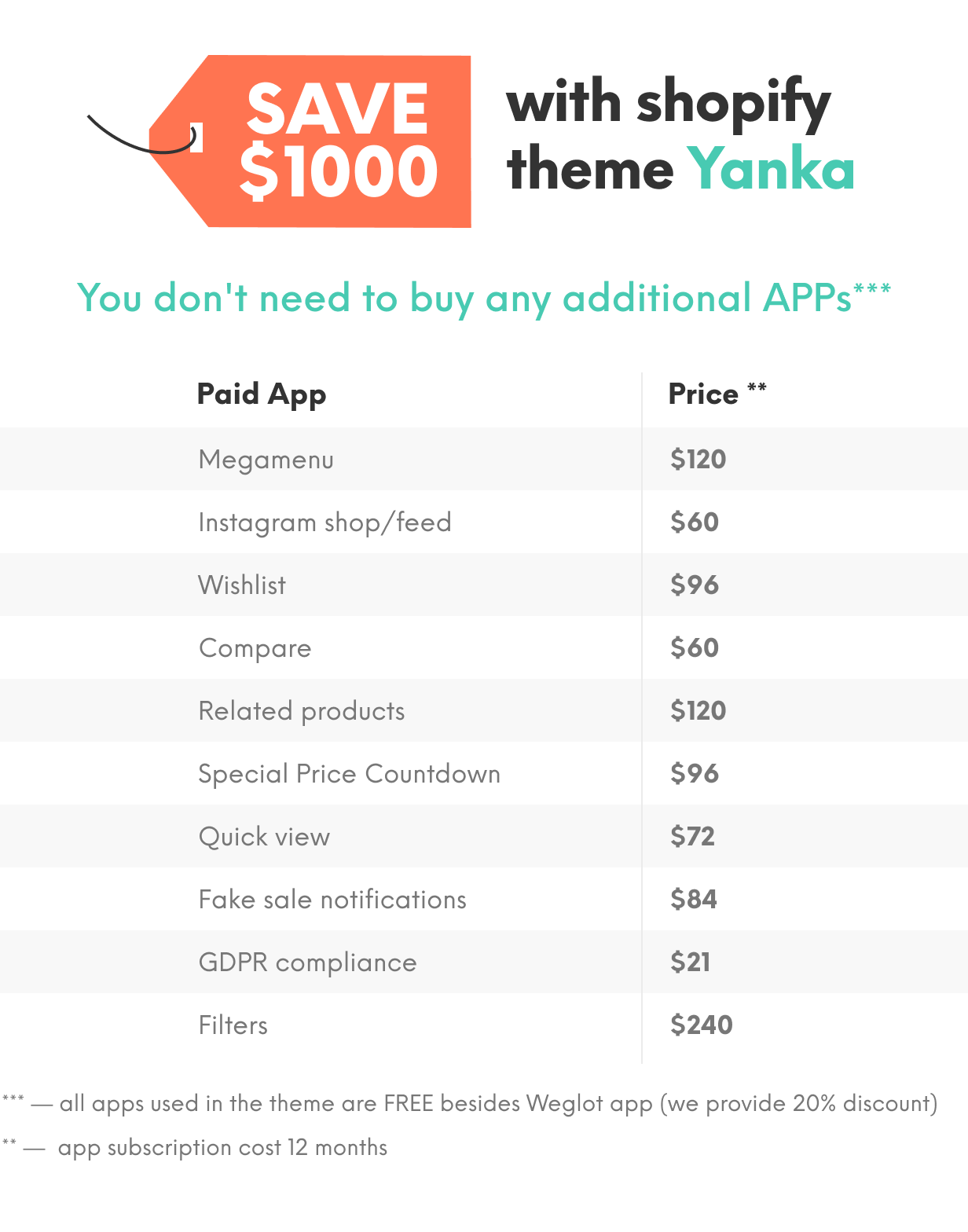 Yanka - Versatile Fashion Shopify Theme - 7