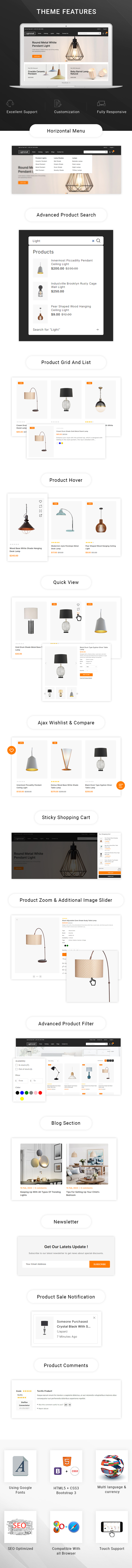 List of features