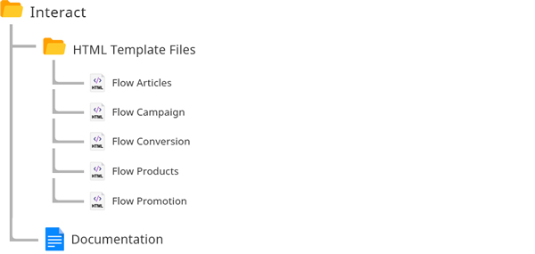 The file structure