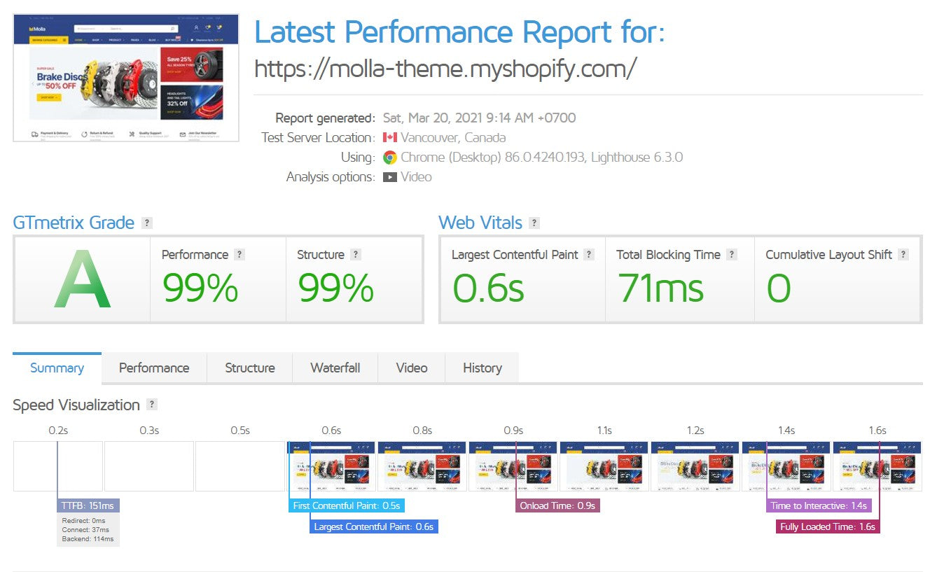 Molla - Multipurpose Responsive Shopify Theme - RTL Support - 6