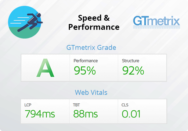 Performence