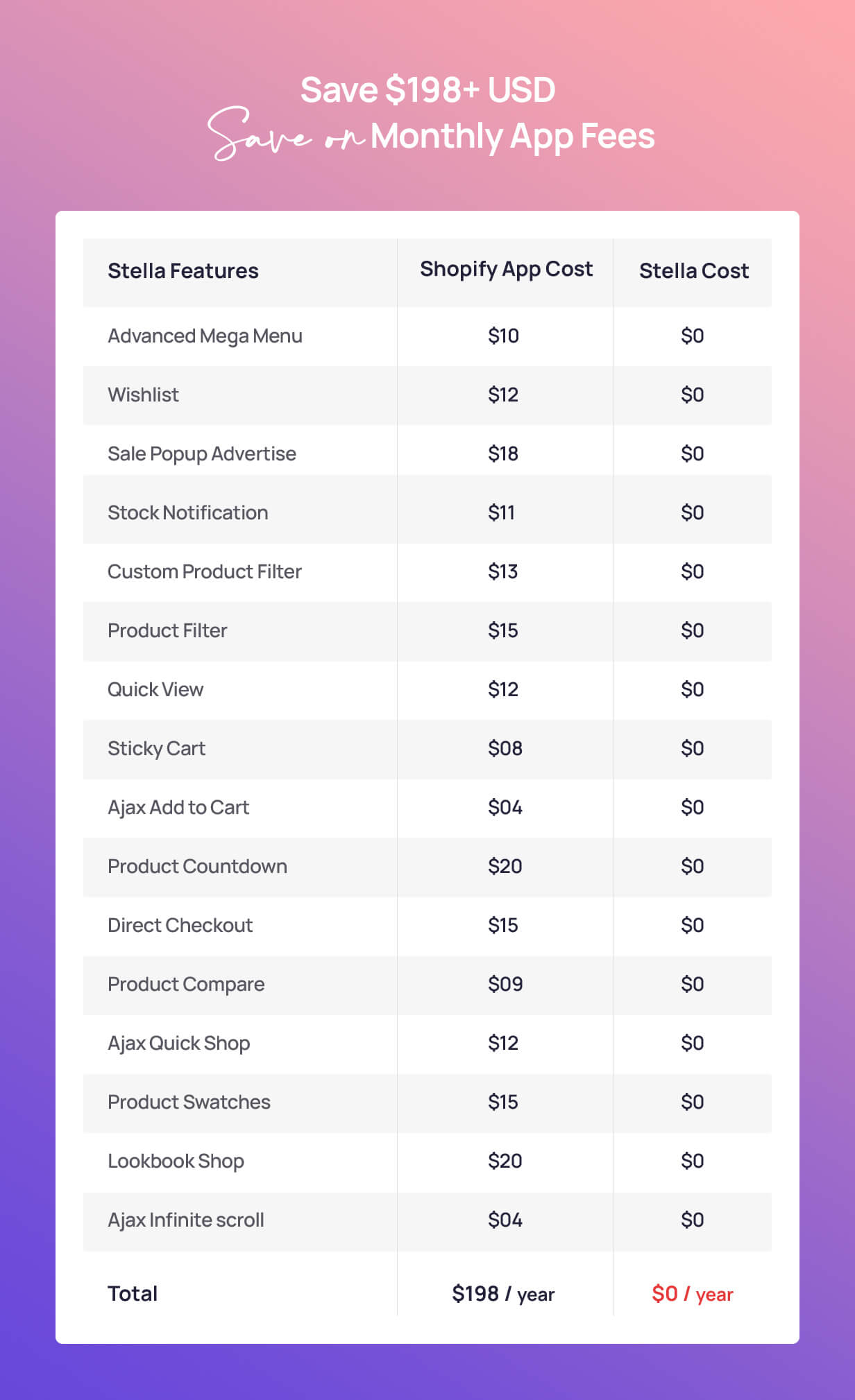 Save on monthly app fees