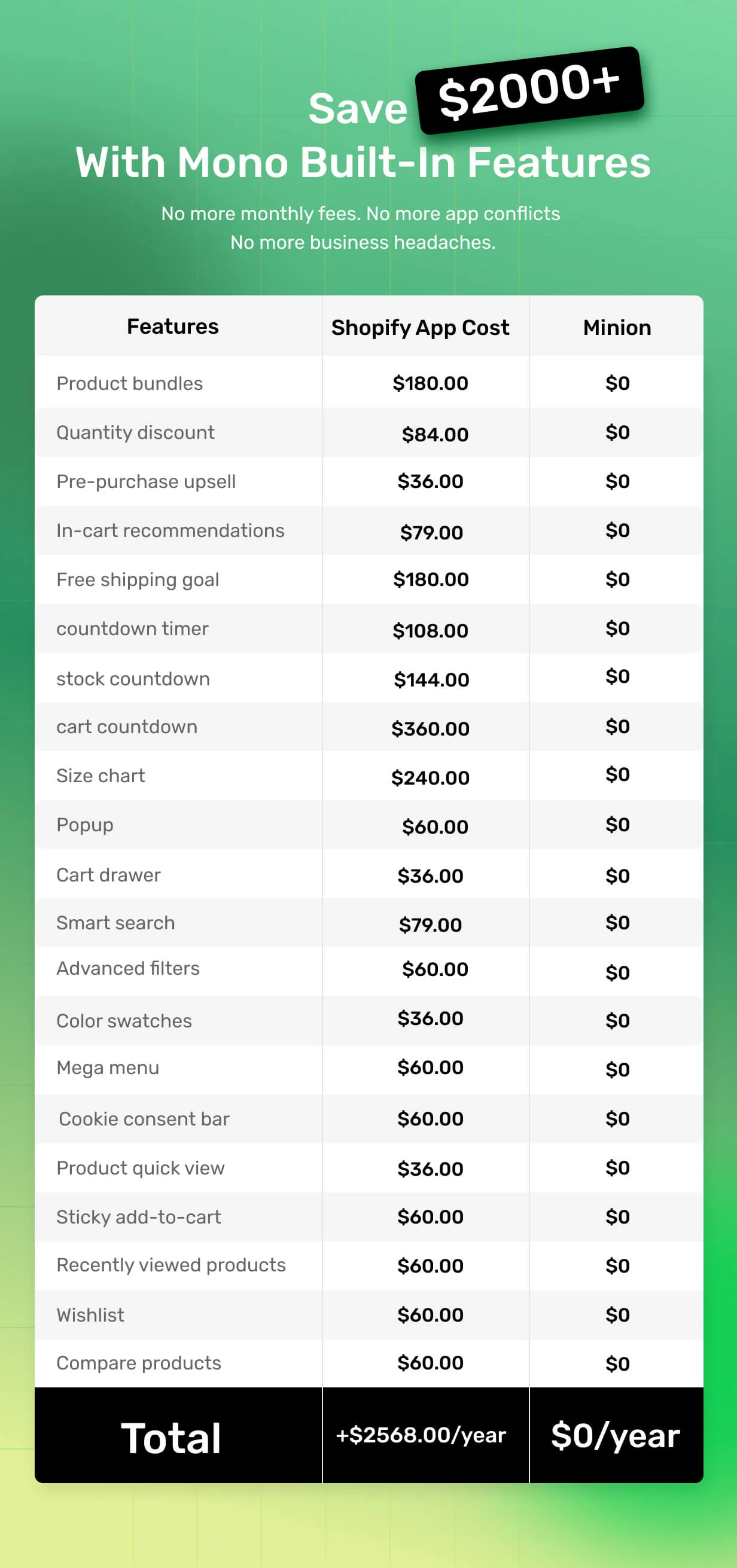 Minion - Shopify theme