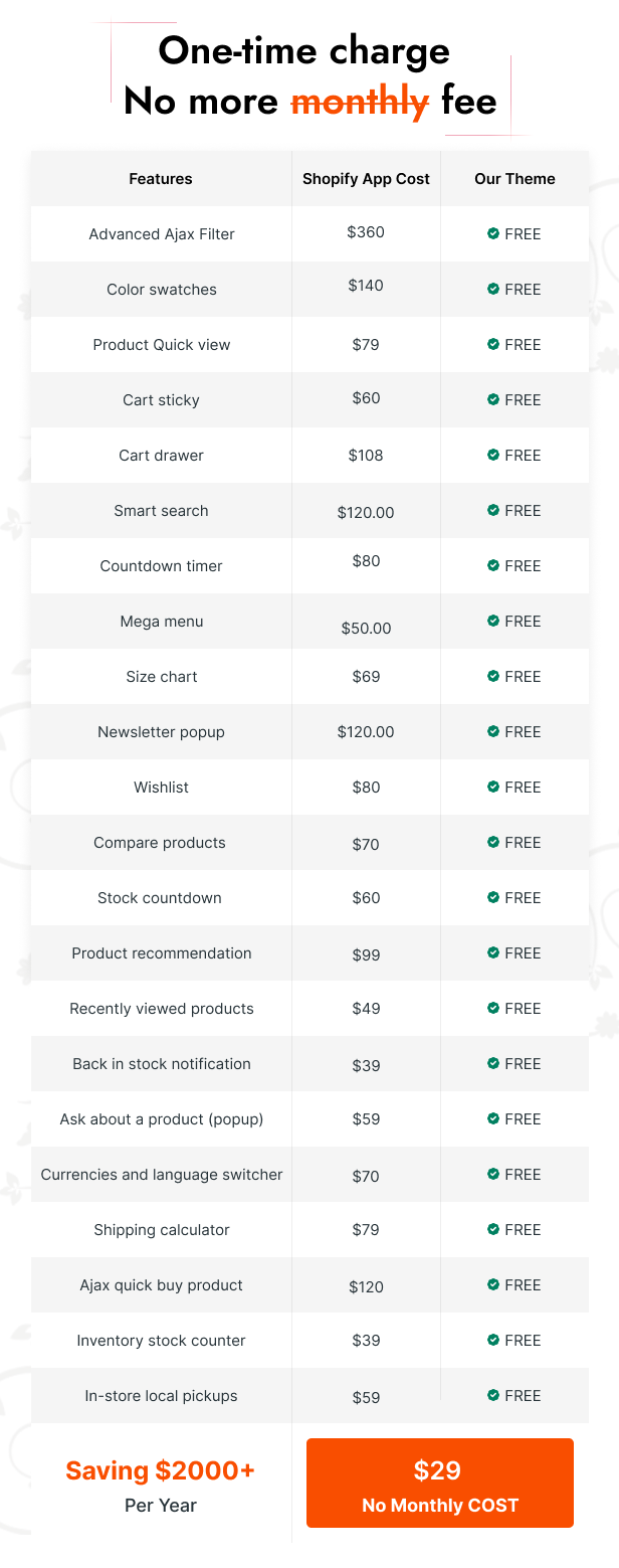 IsoTech - Electronics Store Shopify Theme