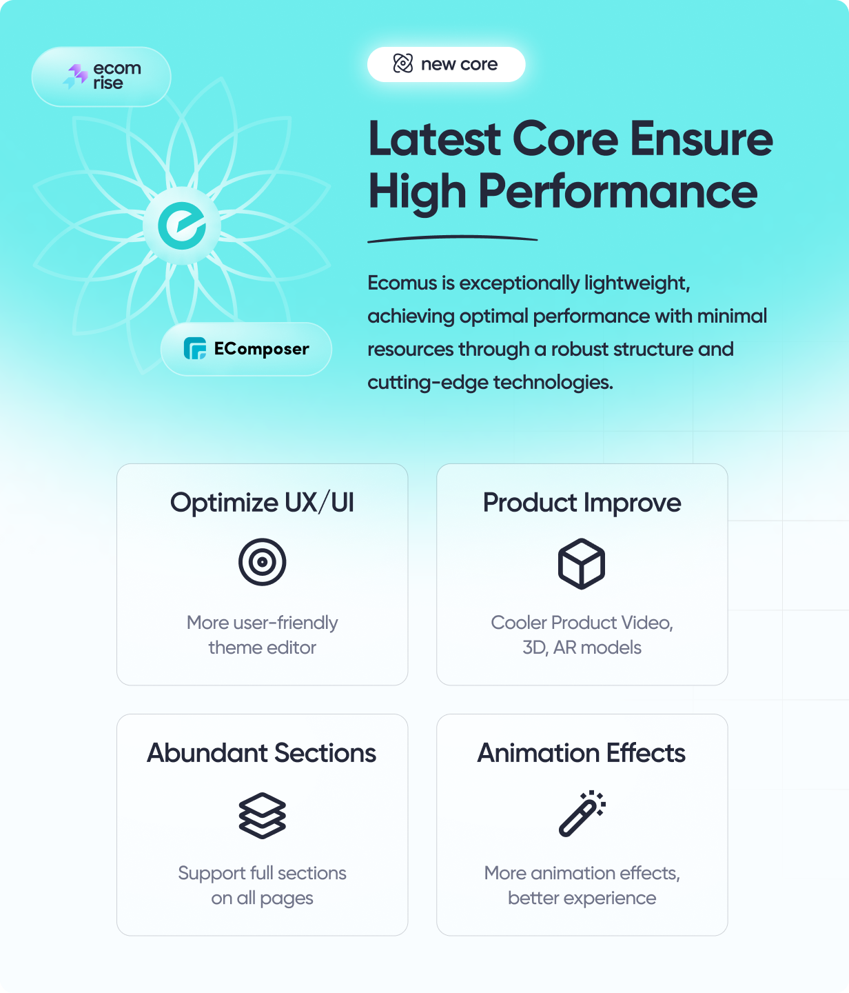 Ecomus - Ultimate Shopify OS 2.0 Theme - 3