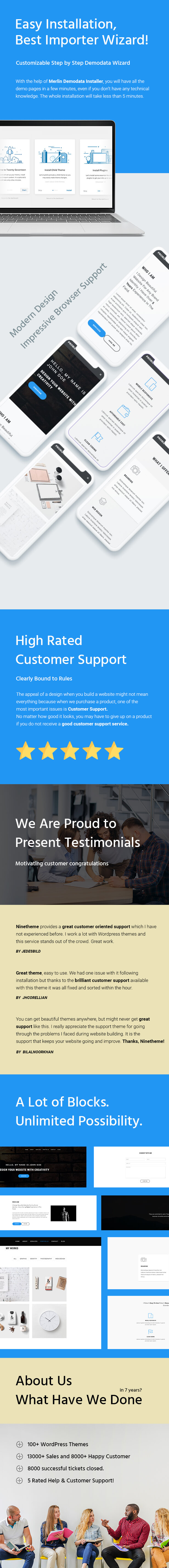 WordPress Portfolio OnePage Parallax Websites. 