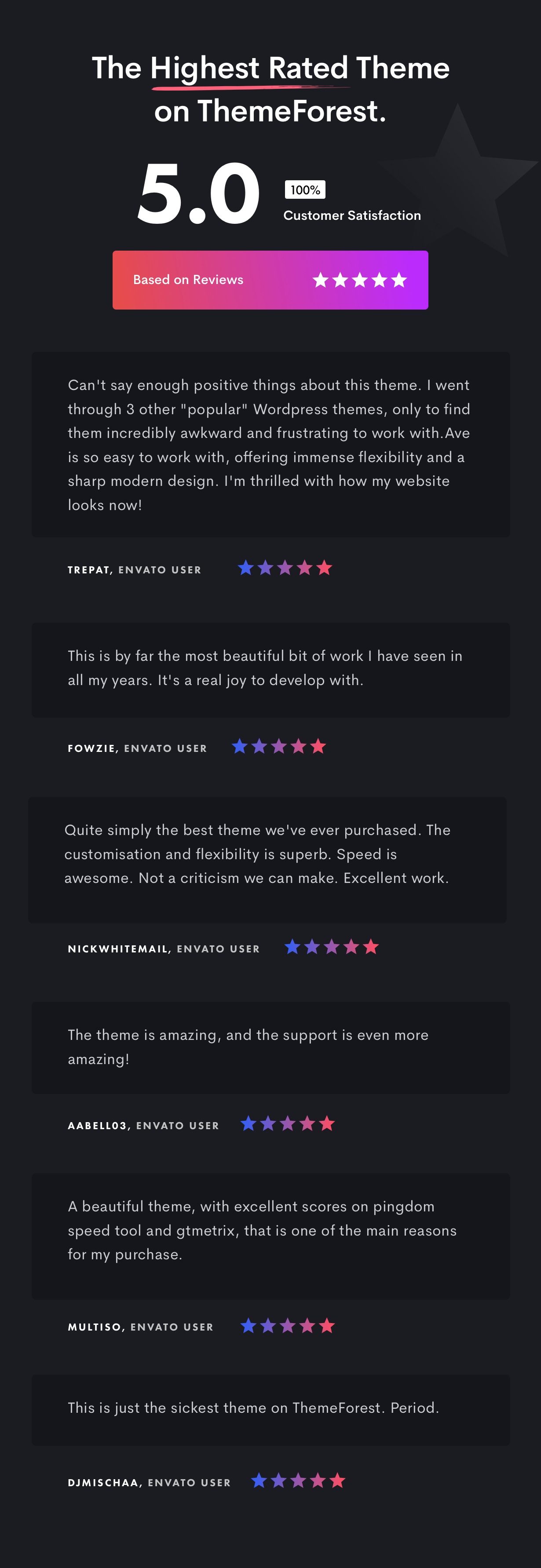 Ave - Responsive Multi-Purpose WordPress Theme - 12