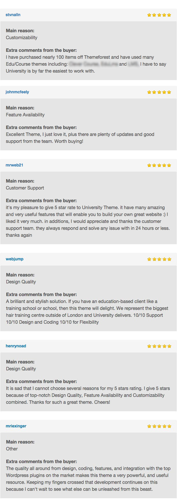 cactusthemes ratings